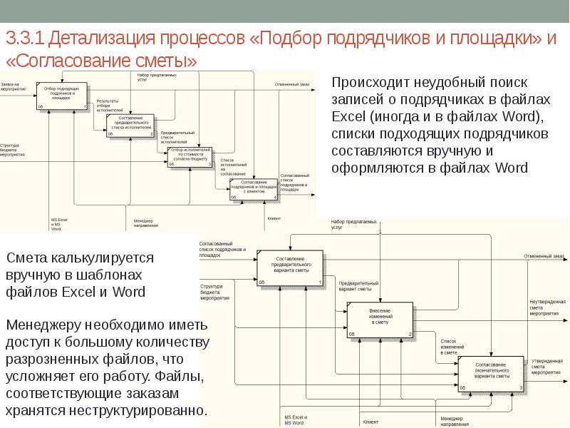 Что такое предметная область проекта пример