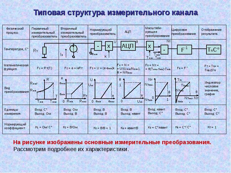 Схема измерительного канала