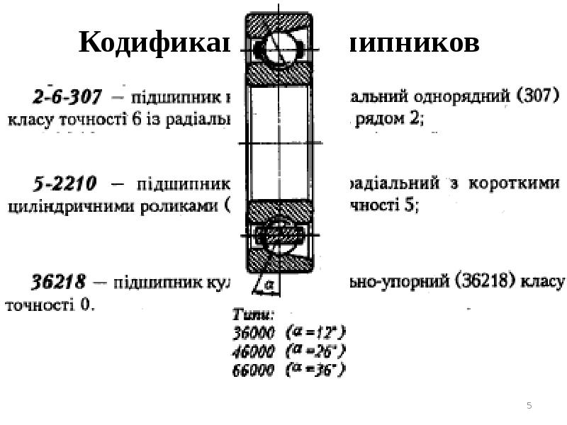 Презентация подшипники качения