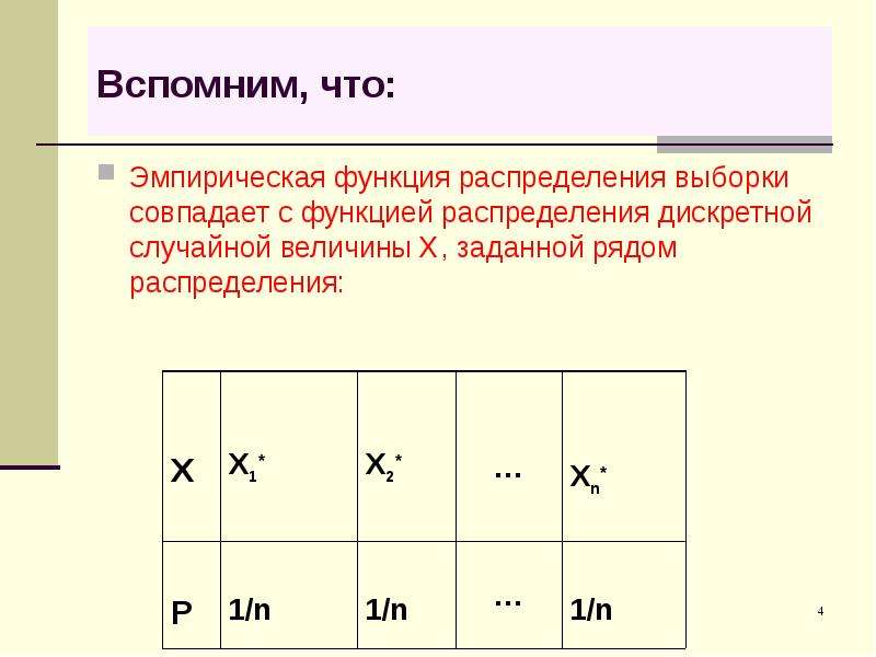 Дискретная случайная величина x задана