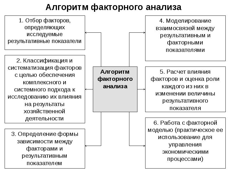 Презентация анализ хозяйственной деятельности предприятия