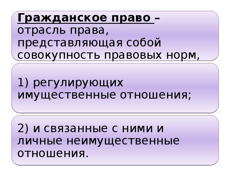 Представлено право. Гражданское право представляет собой совокупность правовых норм.