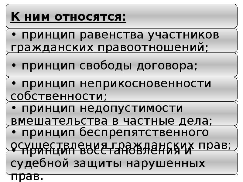 Принципы гражданских правоотношений