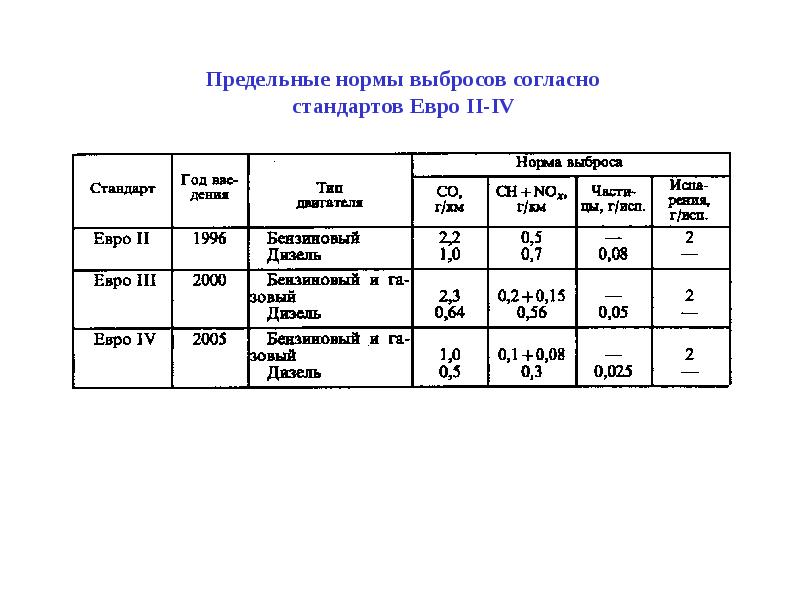 Виды предельных показателей