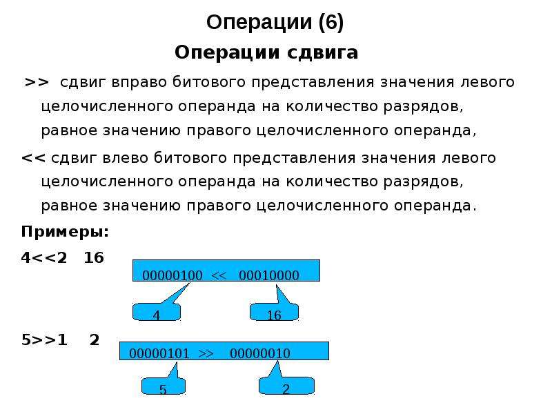 Сдвиг вправо. Операция сдвига. Операция циклического сдвига. Операция сдвига c++. Операция побитового сдвига вправо.