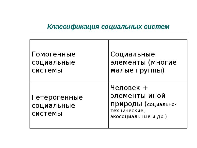 Презентация социального пилотного проекта