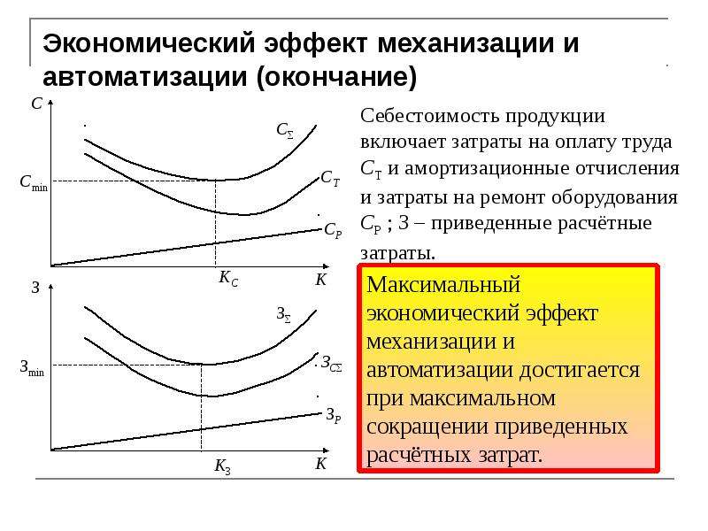 Автоматизация производственных процессов презентация