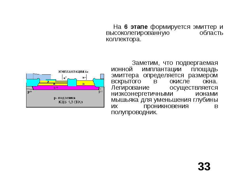 Ионная имплантация презентация