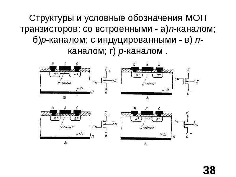 Технология изготовления мдп интегральных схем