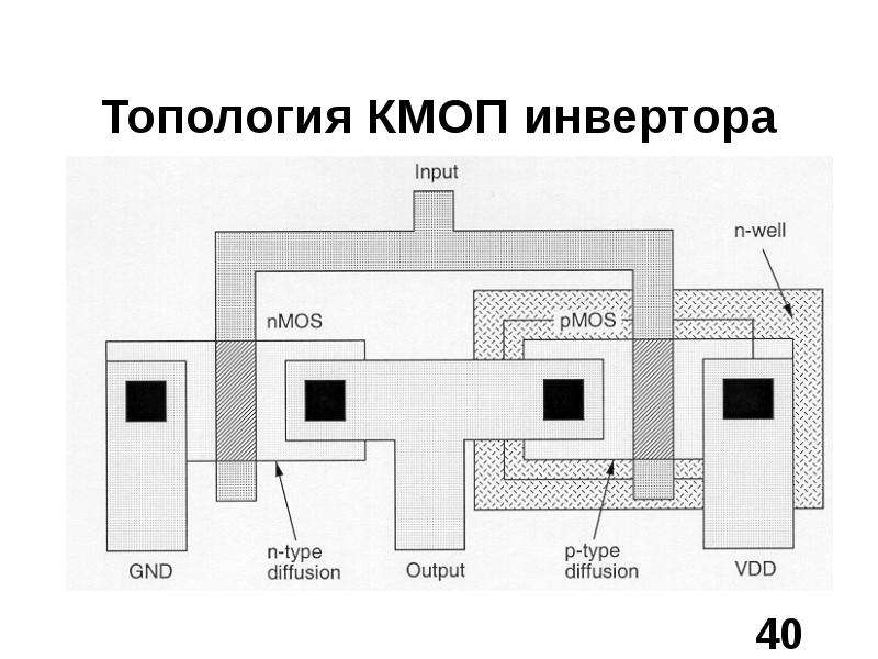 Топология интегральных схем