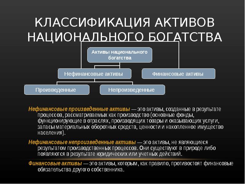 Национальное богатство структура и факторы роста презентация