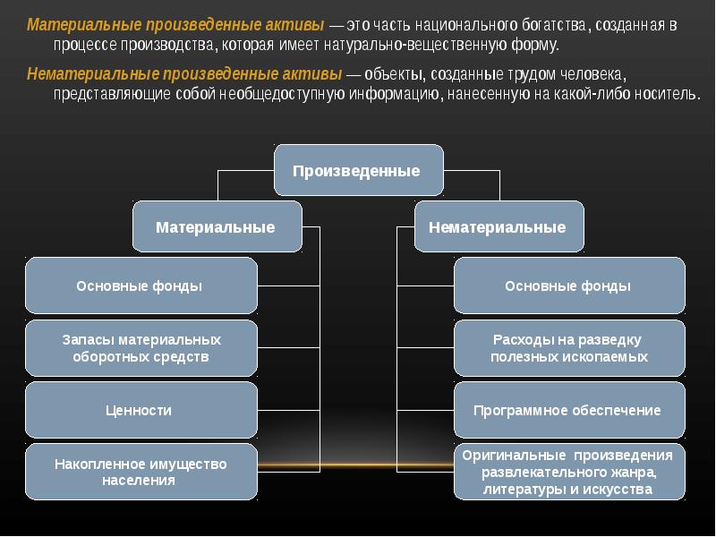 Материальные активы проекта представлены несколько