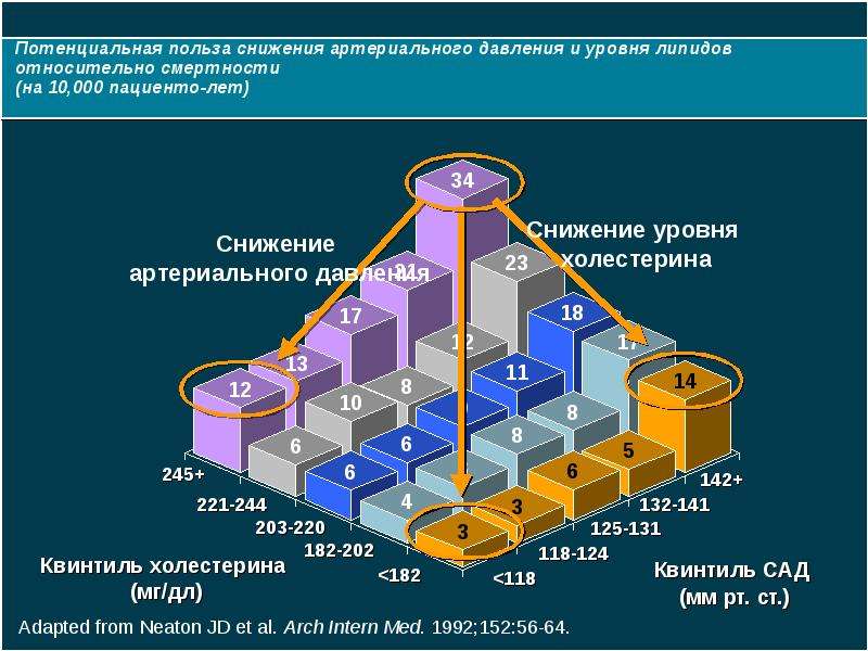 Потенциальная полезность проекта