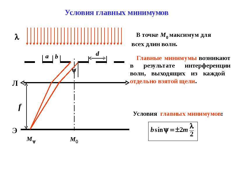 Волны для презентации