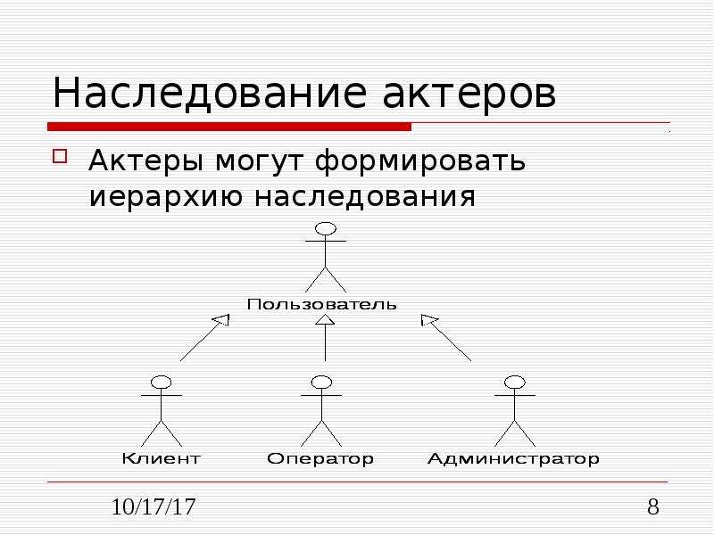 Наследование в диаграмме классов