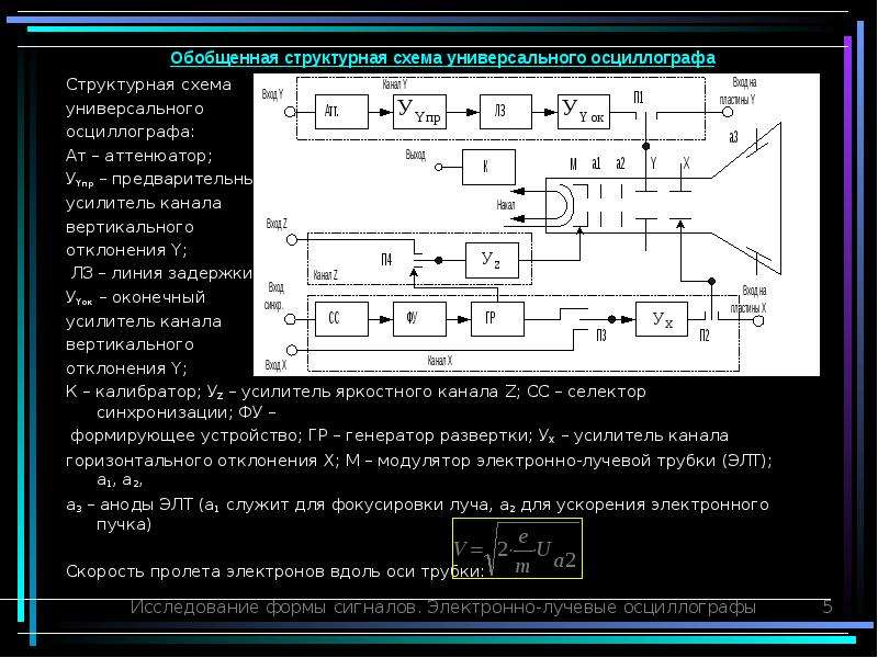 Схема универсального осциллографа