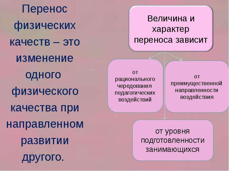 Физическая система это. Перенос физических качеств. Перенос физических способностей. Вида переноса физических качеств. Перенос физических качеств разделяют на.