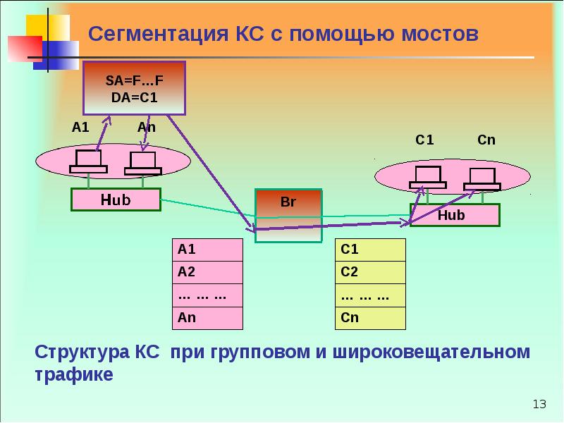 Сегментация изображений датасет