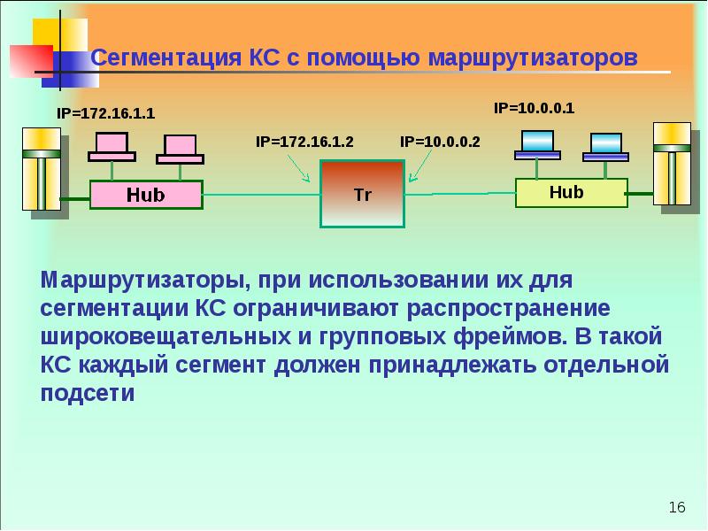 Задача сегментации изображения