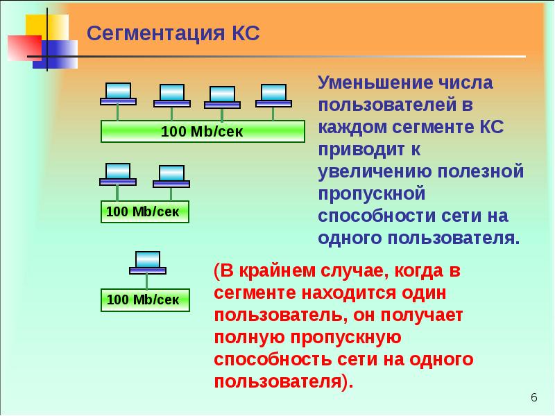 Сегментация объектов на изображении