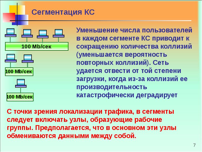 На каждом сегменте. Сегментация сети. Сегментация корпоративной сети. Сегментация сообщений. Сегментация сетей на физическом уровне.