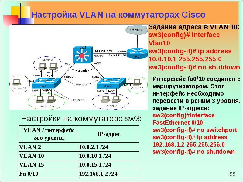 Ip адрес vlan. Интерфейс VLAN коммутатор Cisco. 3 Коммутатора 1 роутер Cisco. Как настроить IP адрес коммутатора Cisco. Таблица VLAN для коммутатора.
