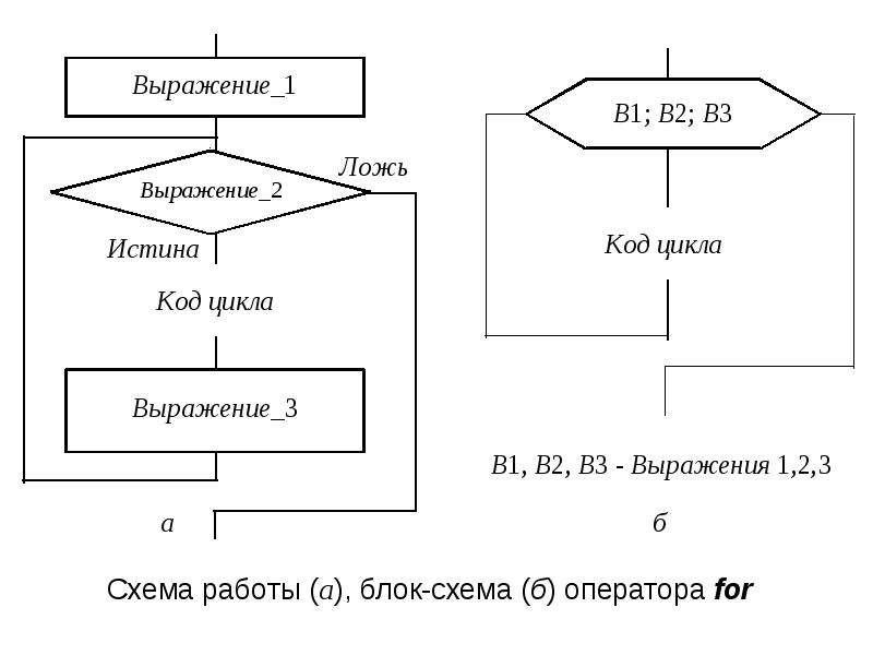 Цикл foreach в блок схеме