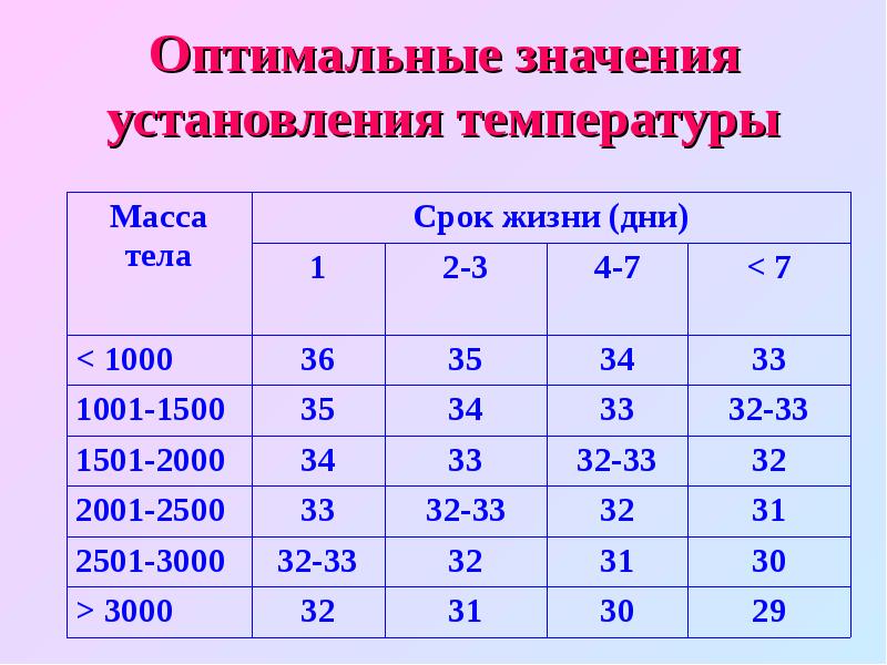 Температура в комнате для недоношенных