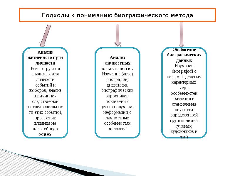 Методы исследования личности презентация