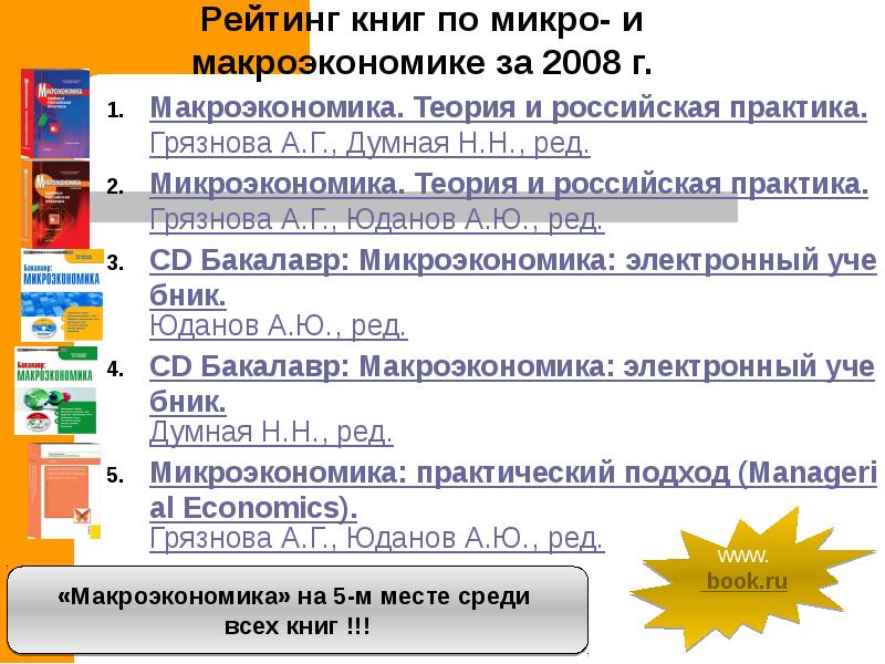 Микроэкономика грязновой. Макроэкономика теория и Российская практика Грязнова. Юданова Грязнова Микроэкономика. Вопросы для экзамена по микро и макроэкономике.