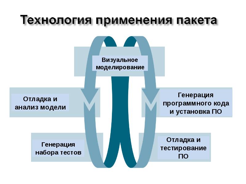 Что такое компьютерная технология case технология разработки пс