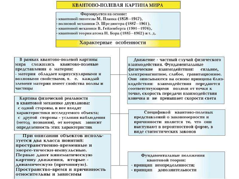 Как изменилась научная картина мира в 19 веке