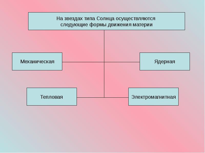 Прямая реклама использует следующие формы