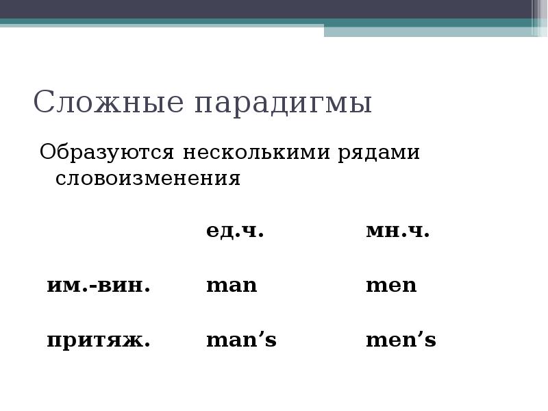 Нормы словоизменения существительных презентация