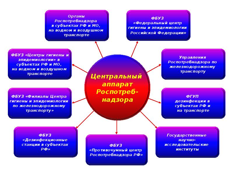 Сайт гигиены и эпидемиологии киров. Функции центров гигиены и эпидемиологии. Центр гигиены и эпидемиологии задачи. Роспотребнадзор презентация. Структура центра гигиены и эпидемиологии.
