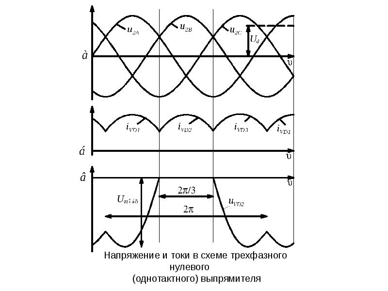 Схема трехфазного выпрямителя с нулевой точкой