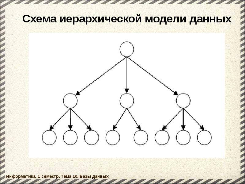 Графовые базы данных презентация