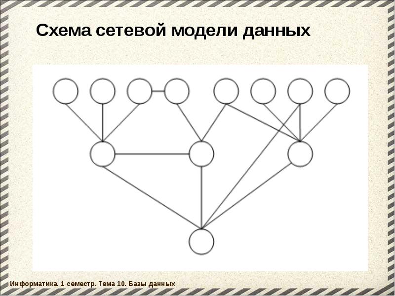 Графовые базы данных презентация