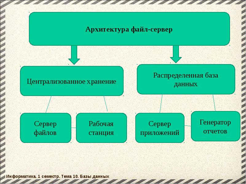 Графовые базы данных презентация