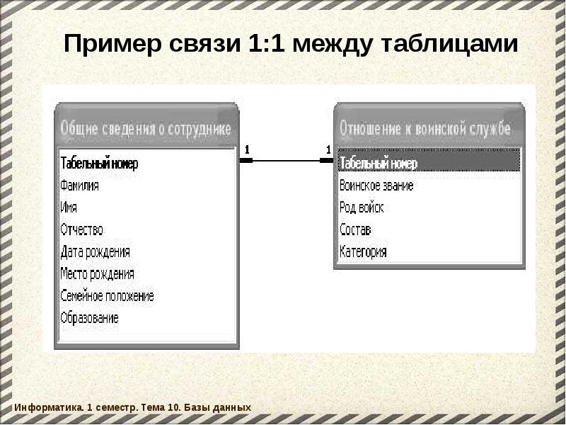 Связи базы. Связь примеров. База данных пример связей. Презентация связи в базе данных между таблицами.. Соединение примеры БД.