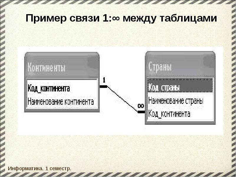 Описать структуру и содержание репозитория используемого в качестве единой базы данных проекта