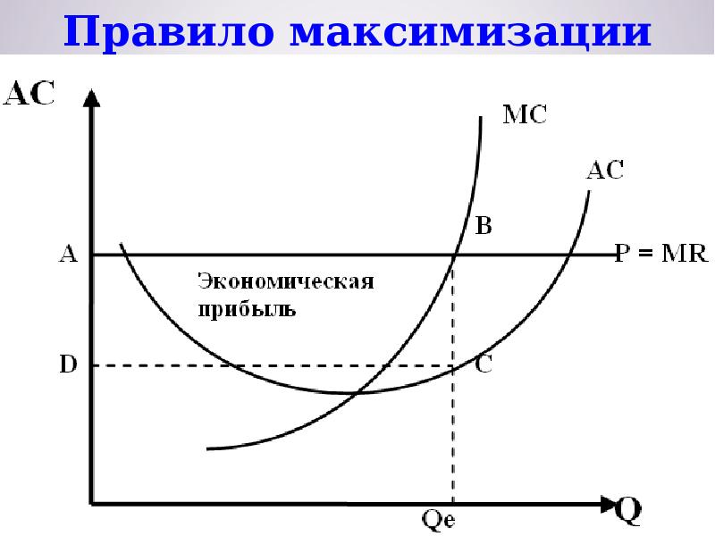 Максимизация прибыли фирмы