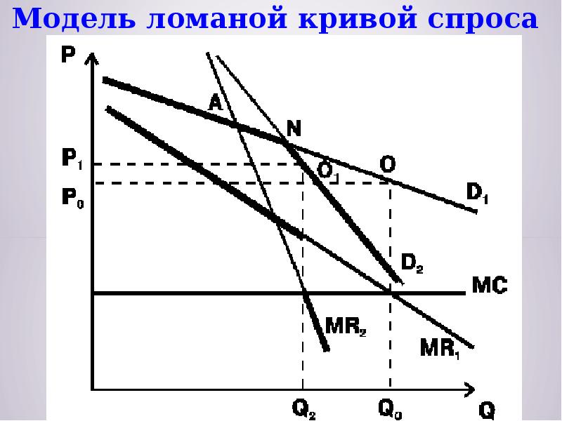 Ломаная кривая