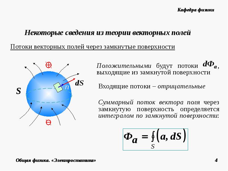 Теорема гаусса физика