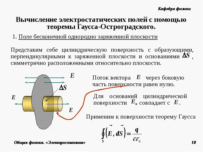 Теорема гаусса для вектора электрической индукции