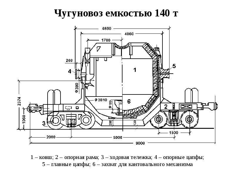 Электрическая схема сталевоза