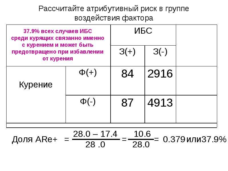 Атрибутивный ряд построен по. Популяционный атрибутивный риск формула. Атрибутивный риск расчет. Атрибутивный (добавочный) риск - это. Атрибутивный риск как посчитать.