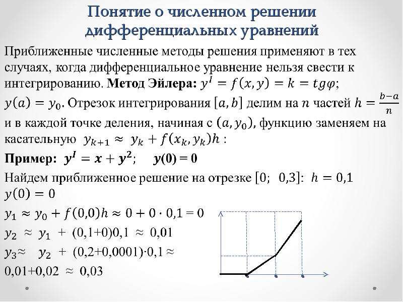 Численное решение уравнений. Понятие о численном решении дифференциальных уравнений. Численное решение дифференциальных уравнений. Дифференциальные уравнения численные методы.