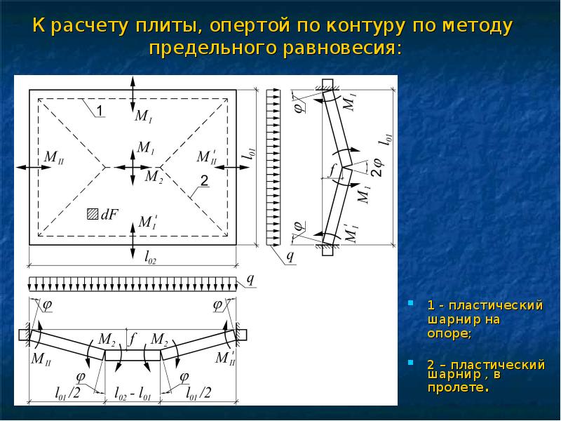 Калькулятор плиты