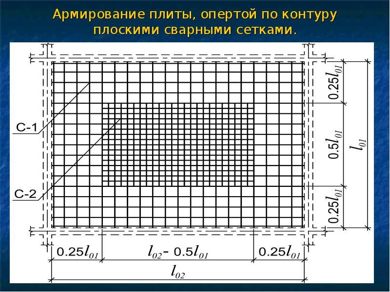 Контурные плиты. Армированию монолитного перекрытия с плитами, опертыми по контуру. Армирование монолитной плиты перекрытия опертой по контуру чертежи. Армирование монолитного перекрытия с плитами, опертыми по контуру 1. Армирование плиты 120 сеткой.